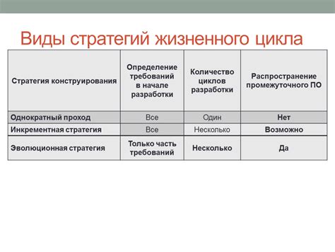 Определение функциональных и нефункциональных требований