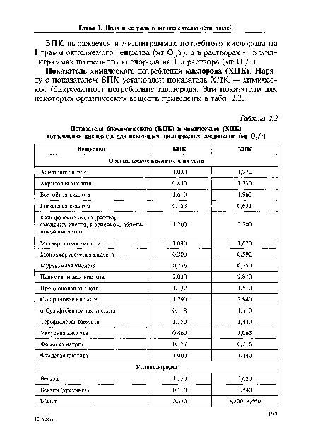 Определение химического потребления кислорода (ХПК) и биохимического потребления кислорода (БПК)