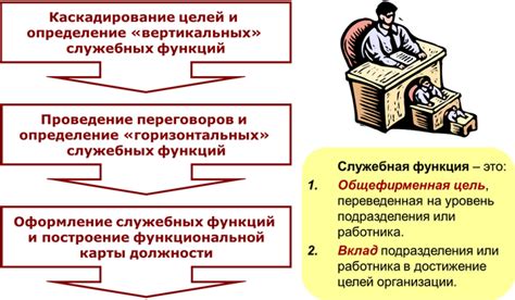 Определение целей и стратегии линчевания