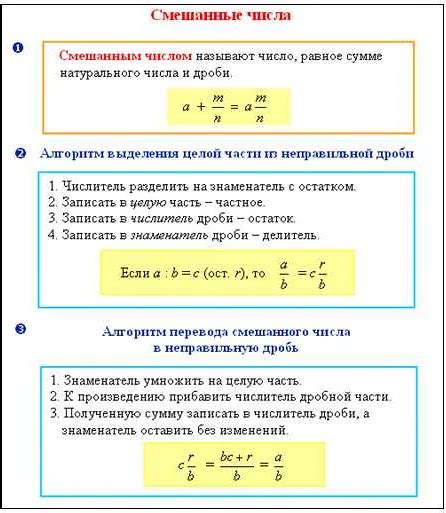 Определение частного в математике