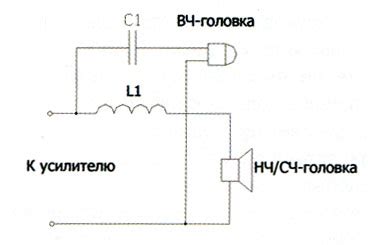 Определение частоты разделения кроссовера