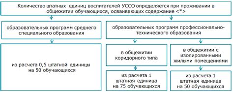 Определение штатной численности