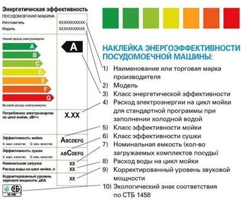 Определение энергопотребления автомобиля