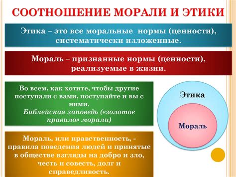 Определение этической нормы