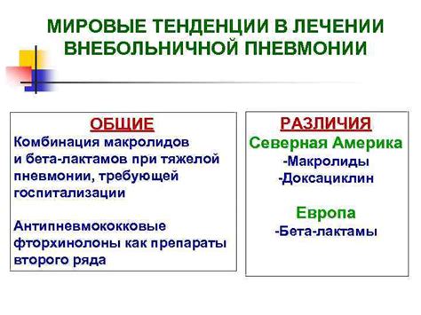 Определение эффективности антибиотика при лечении пневмонии