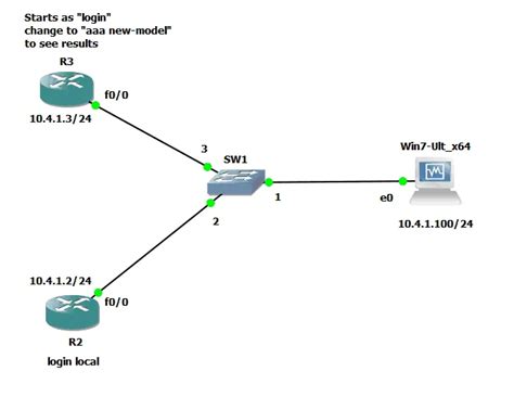 Определение No aaa new model cisco