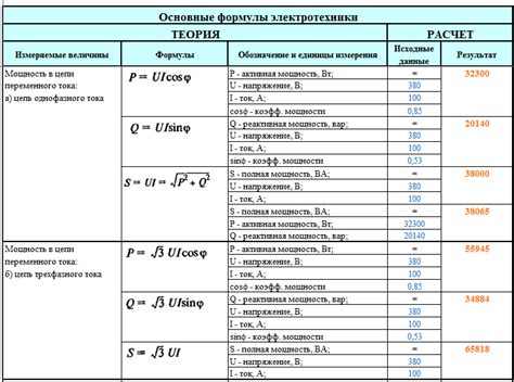 Определение xl в электротехнике