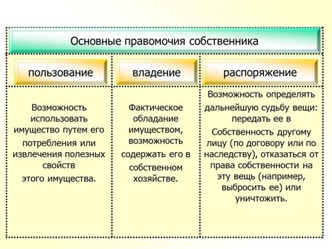 Определения права владения и права пользования