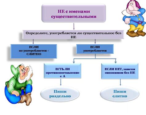 Определите возможные проблемы