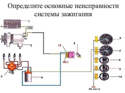 Определите неисправности