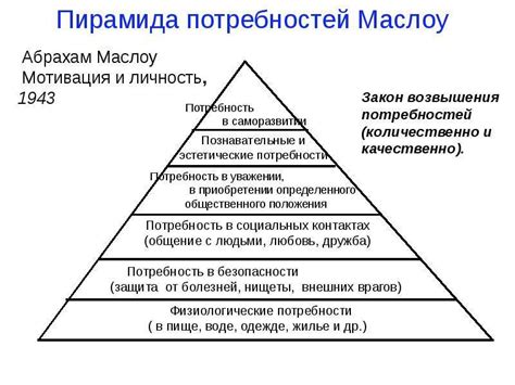 Определите свои чувства и потребности