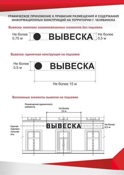 Определите тип вывески