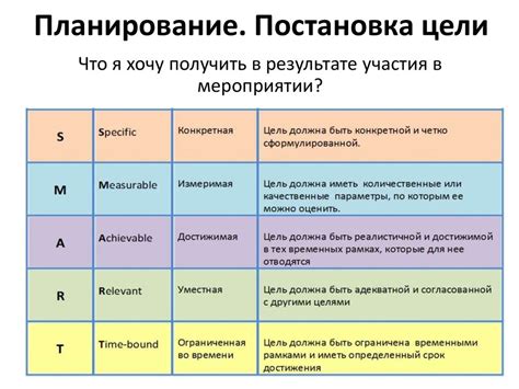 Определить и осознать свои цели и планы на будущее