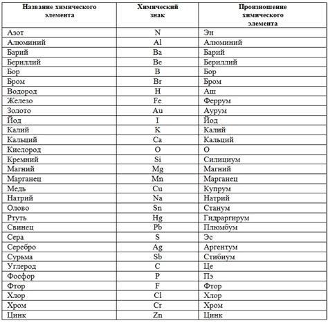 Определяемые слова в химии и фармацевтике на латинском языке