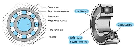 Опреснение содержимого для подшипника: чего стоит ожидать и куда обращаться?