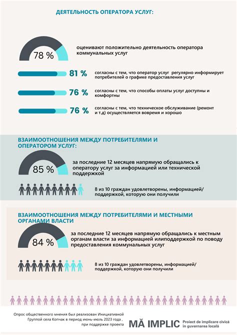 Опрос общественного мнения по телефону: принцип работы и цели