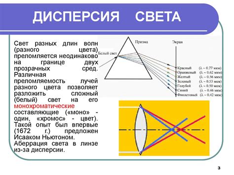 Оптика: свет и его взаимодействие с веществом