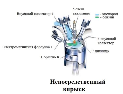 Оптимальная настройка двигателя и системы впрыска топлива