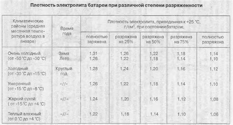 Оптимальная плотность