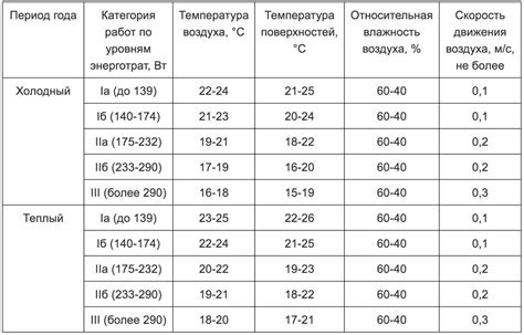 Оптимальная температура воздуха для антуриума высокого