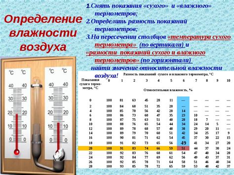 Оптимальная температура и влажность