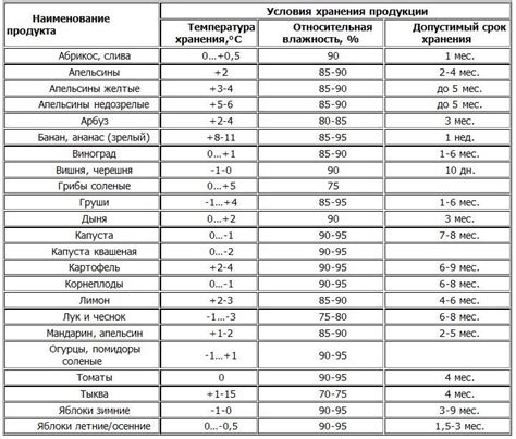 Оптимальная температура хранения чернослива