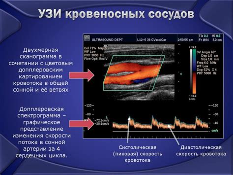 Оптимальное использование метода диагностики