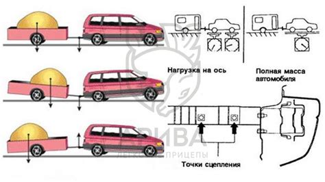 Оптимальное расположение грузов в автомобиле