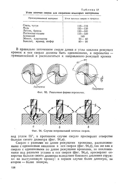 Оптимальные значения угла заточки для различных сварочных задач