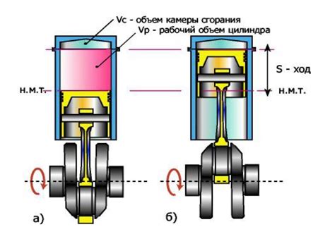 Оптимальный ход поршня и практическое применение