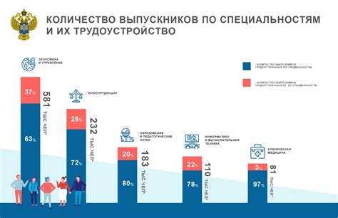 Оптимизация государственной статистики