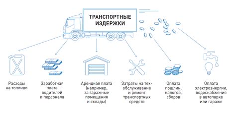 Оптимизация затрат на транспортировку