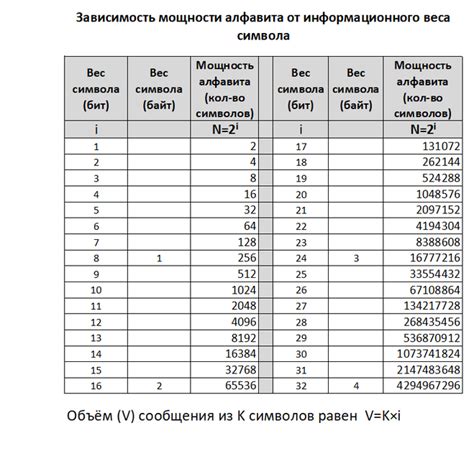 Оптимизация использования алфавита с мощностью 33 символа