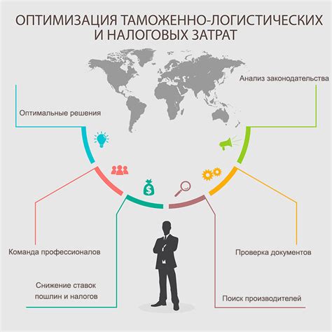 Оптимизация процессов логистики