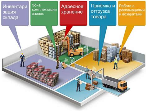 Оптимизация процессов поиска и обращения к данным