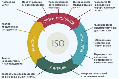 Оптимизация работы программ и процессов