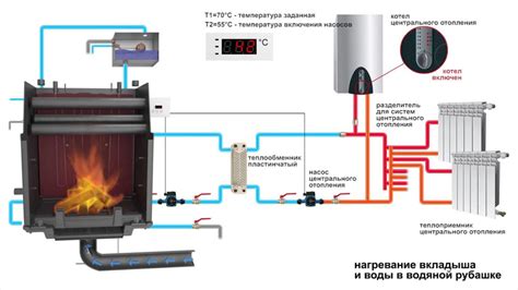 Оптимизированная работа системы отопления