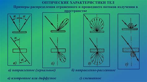 Оптические характеристики