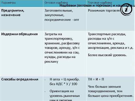 Оптовая надбавка: основа и принципы