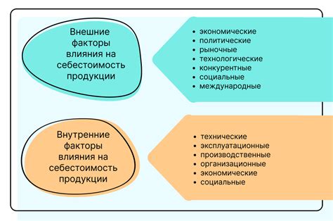 Опциональные комплектации и их влияние на цену