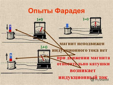 Опыты Фарадея: их значение и результаты