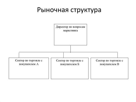 Организационная структура рынка