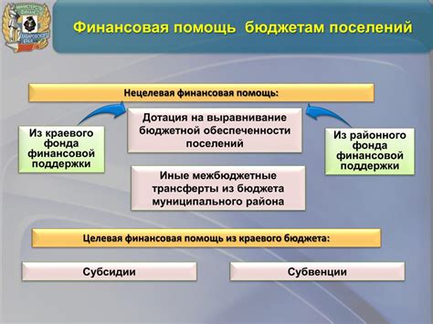 Организация бюджетного процесса