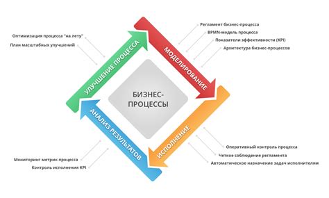 Организация и контроль процессов внутри компании