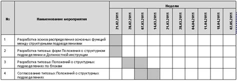 Организация и планирование мероприятия