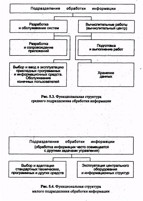 Организация и подчиненность