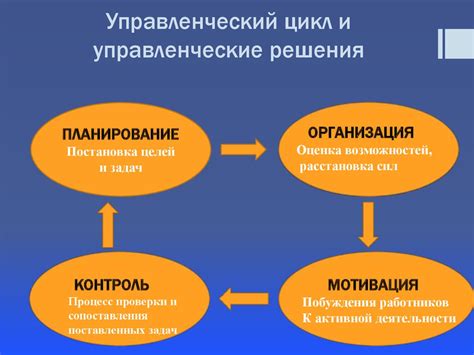 Организация и руководство в управленческих функциях