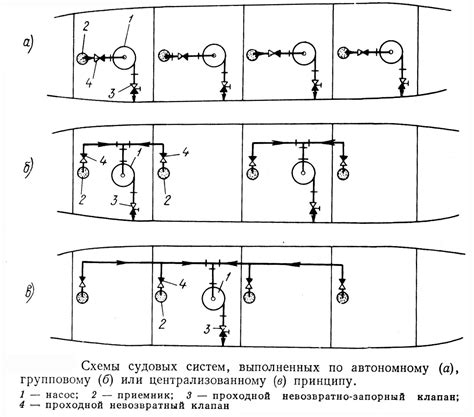 Организация коммуникации на судне