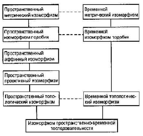 Организация мыслительных процессов