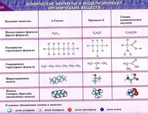 Органическая химия